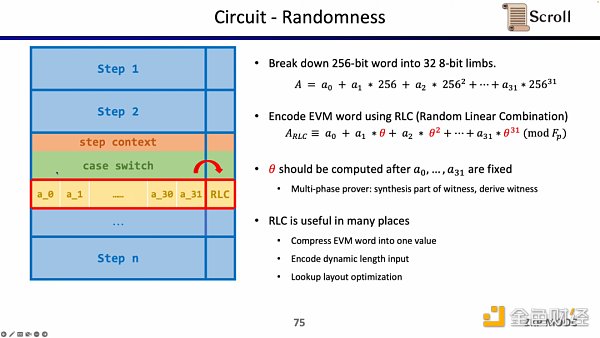 Scroll聯合創始人：如何從0到1構建zkEVM？