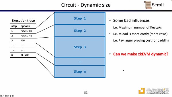 Scroll聯合創始人：如何從0到1構建zkEVM？