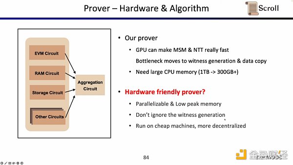 Scroll聯合創始人：如何從0到1構建zkEVM？