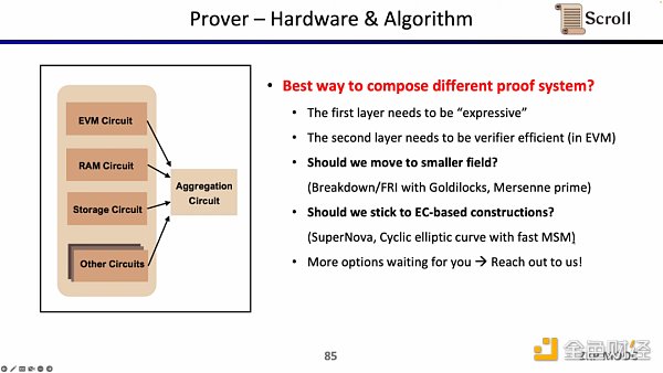 Scroll聯合創始人：如何從0到1構建zkEVM？