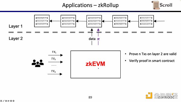 Scroll聯合創始人：如何從0到1構建zkEVM？