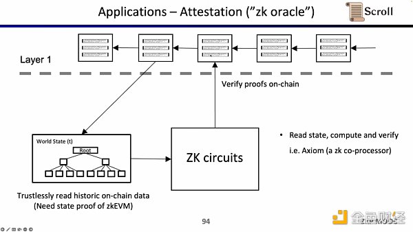 Scroll聯合創始人：如何從0到1構建zkEVM？