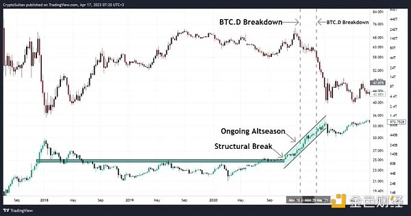 BTC、ETH雙突破後小回調，山寨季要來了嗎？