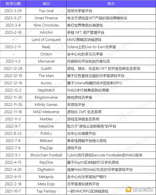 簡析DWF Labs：出手頻繁，頗具爭議的加密做市商