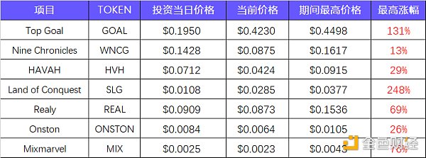 簡析DWF Labs：出手頻繁，頗具爭議的加密做市商