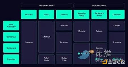 Bankless：一覽五大新興L2項目，如何進行早期交互？