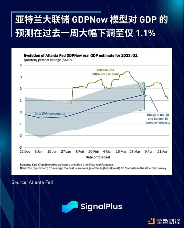 SignalPlus：利率飛漲，銀行衰落特別版