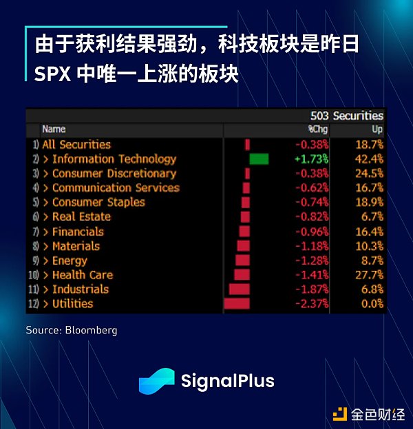 SignalPlus：利率飛漲，銀行衰落特別版