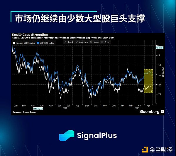 SignalPlus：利率飛漲，銀行衰落特別版