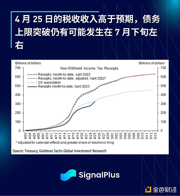 SignalPlus：利率飛漲，銀行衰落特別版