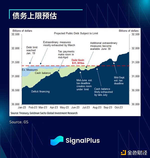 SignalPlus：利率飛漲，銀行衰落特別版