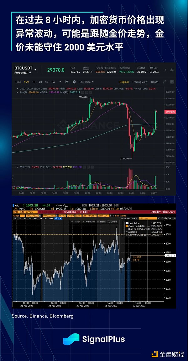 SignalPlus：利率飛漲，銀行衰落特別版