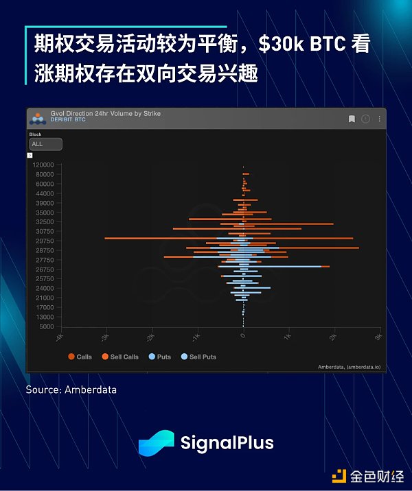 SignalPlus：利率飛漲，銀行衰落特別版