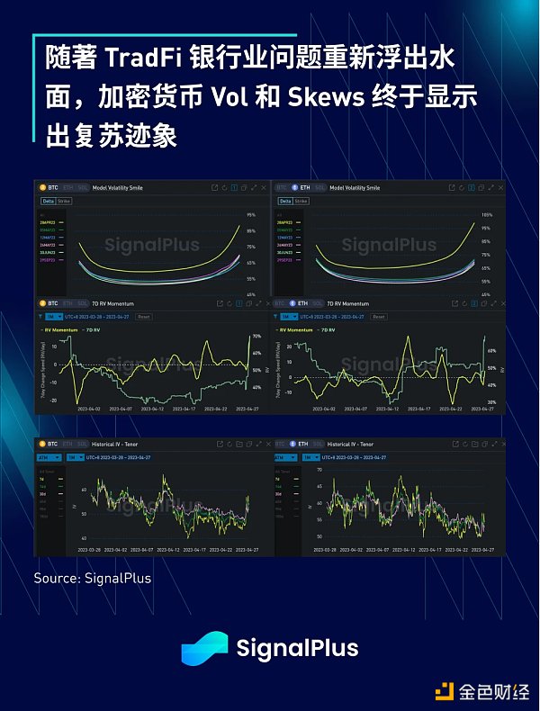 SignalPlus：利率飛漲，銀行衰落特別版