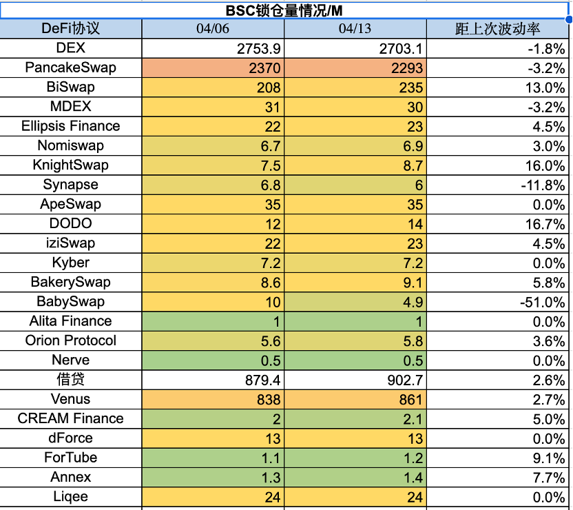 加密市場一周复盤（4.7-4.14）：比特幣站上3萬美金，風險情緒升溫