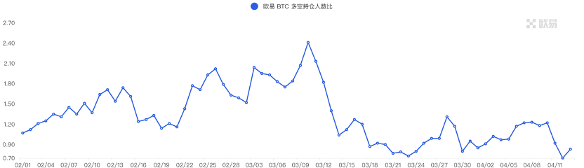 加密市場一周复盤（4.7-4.14）：比特幣站上3萬美金，風險情緒升溫