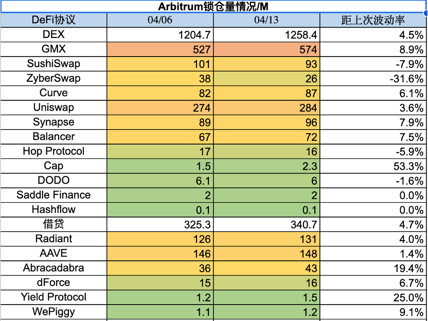 加密市場一周复盤（4.7-4.14）：比特幣站上3萬美金，風險情緒升溫