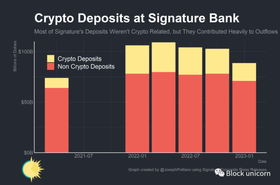 簽名銀行之死：Crypto是一種“原罪”？