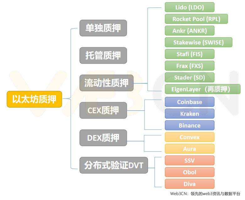 拆解以太坊升級之路，尋找下一個熱門敘事