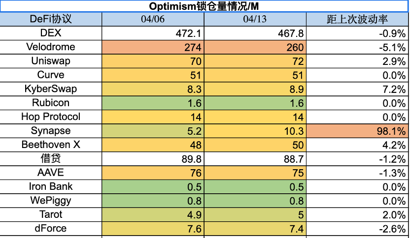 加密市場一周复盤（4.7-4.14）：比特幣站上3萬美金，風險情緒升溫