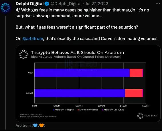 下一代Tricrypto將如何影響Curve生態？ DEX或迎來Gas費優化競賽