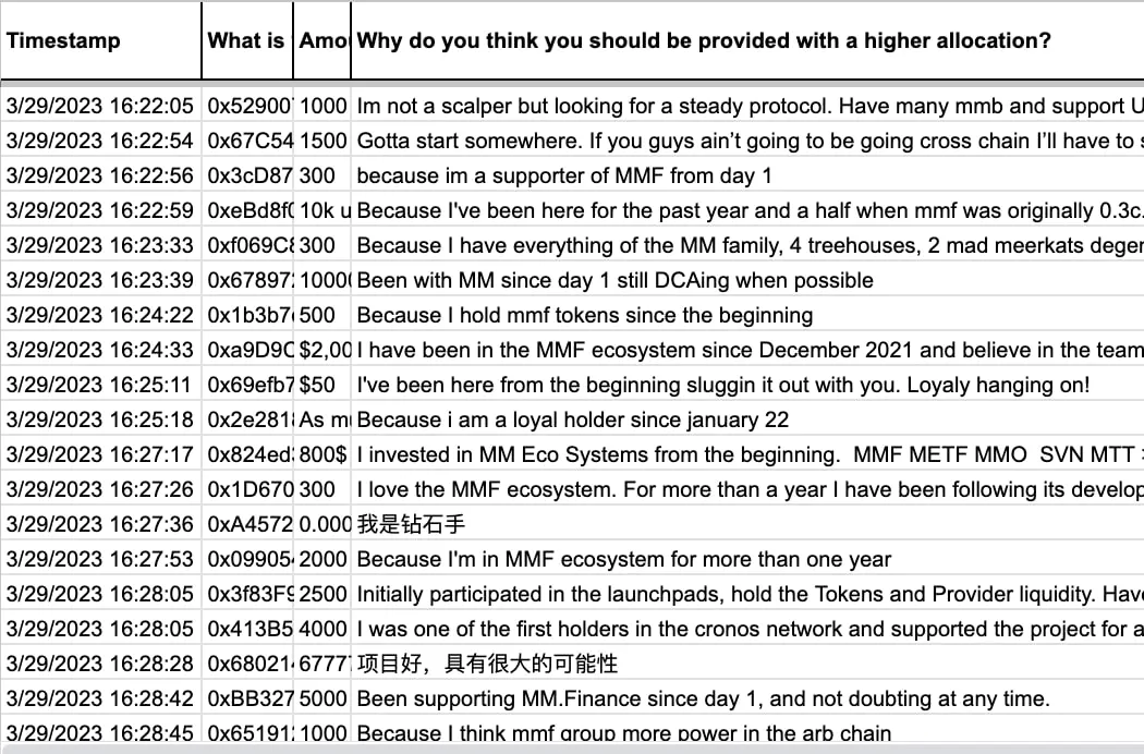 MM Finance超募364倍，多鏈項目是否應該發行新的Token？