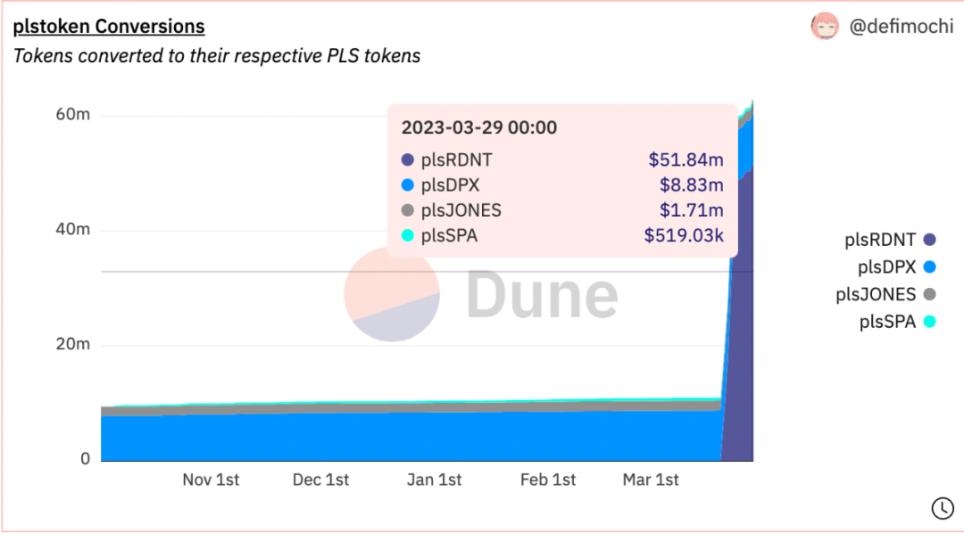 治理聚合器PlutusDAO如何成為Layer 2治理黑洞？