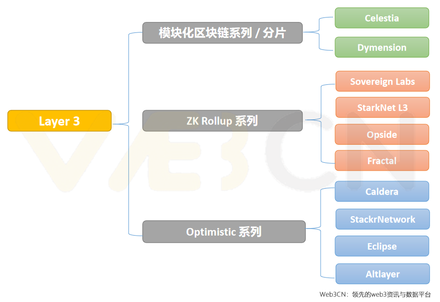 拆解以太坊升級之路，尋找下一個熱門敘事