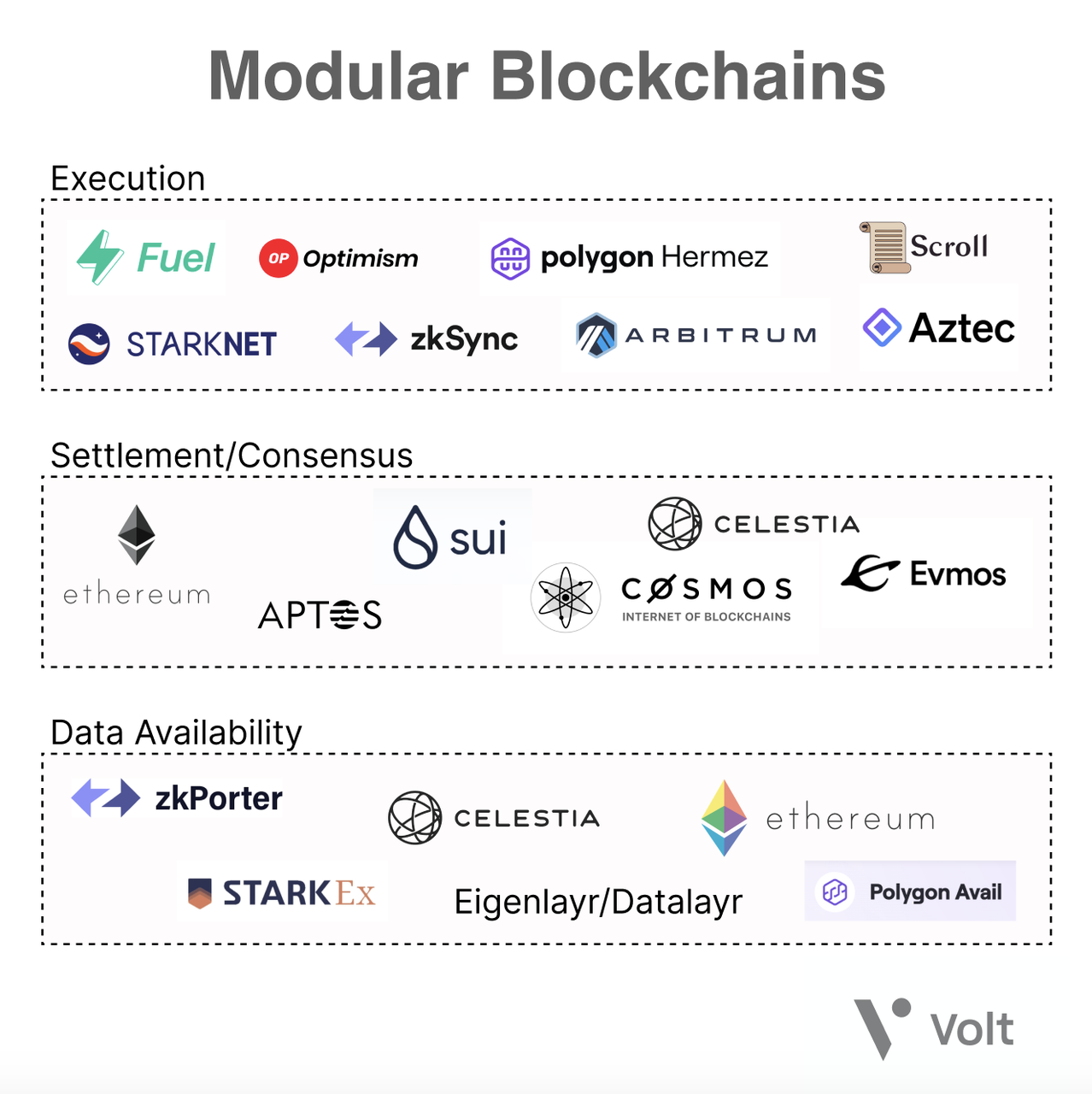 Source: Volt