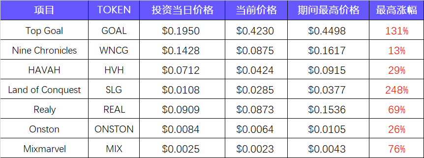 簡析DWF Labs：出手頻繁，頗具爭議的加密做市商