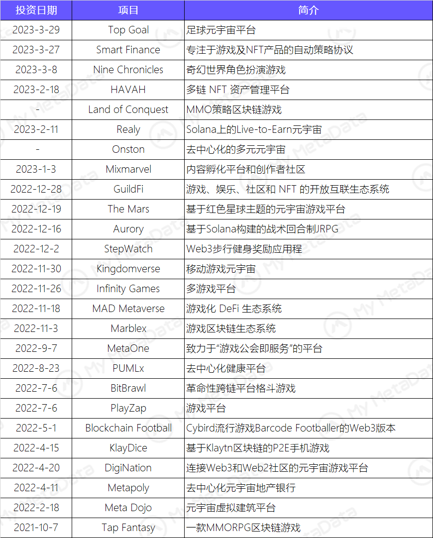 簡析DWF Labs：出手頻繁，頗具爭議的加密做市商