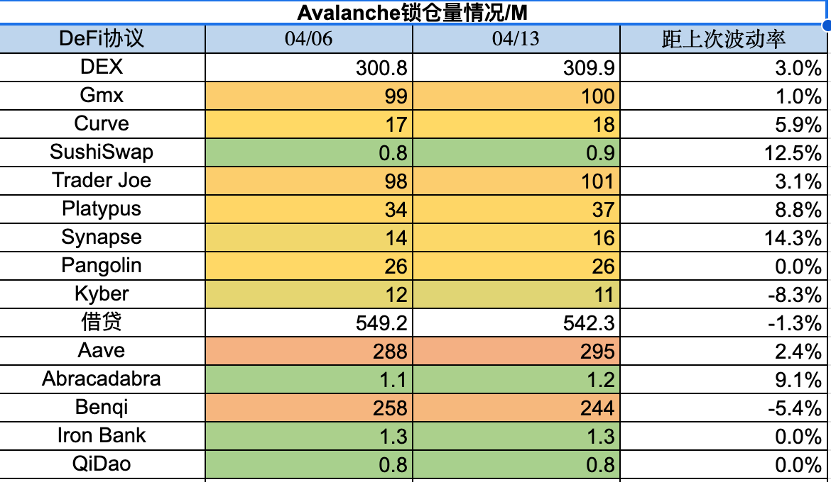 加密市場一周复盤（4.7-4.14）：比特幣站上3萬美金，風險情緒升溫