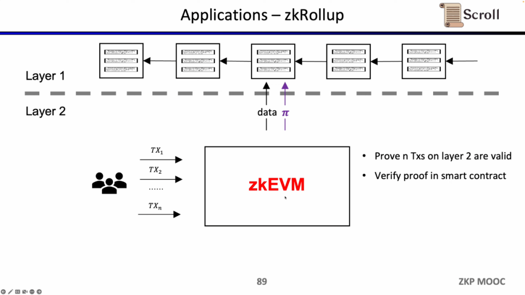 Scroll聯合創始人：如何從0到1構建zkEVM？