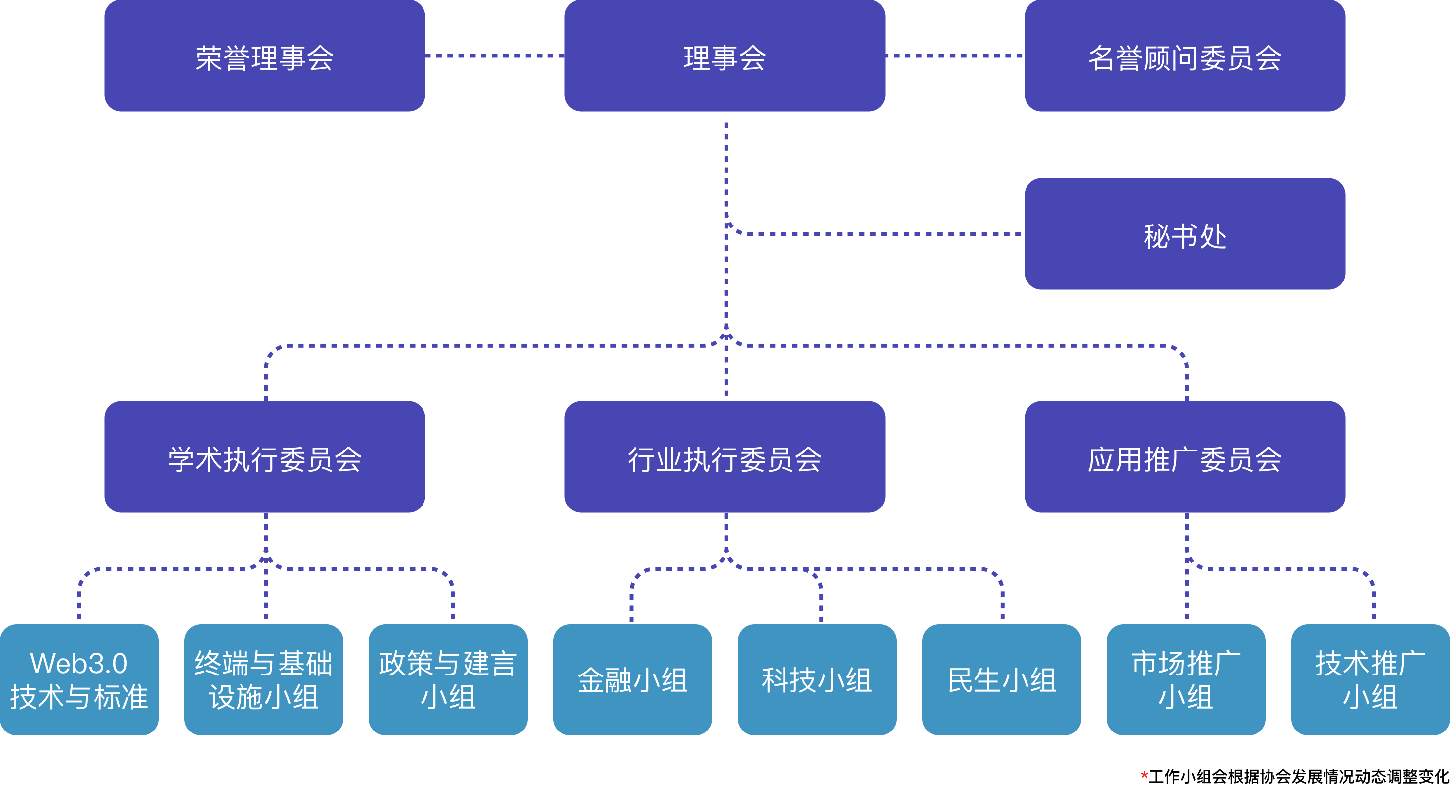 一文了解獲港府和北京支持的香港Web3.0協會，初創會員尚無加密原生機構