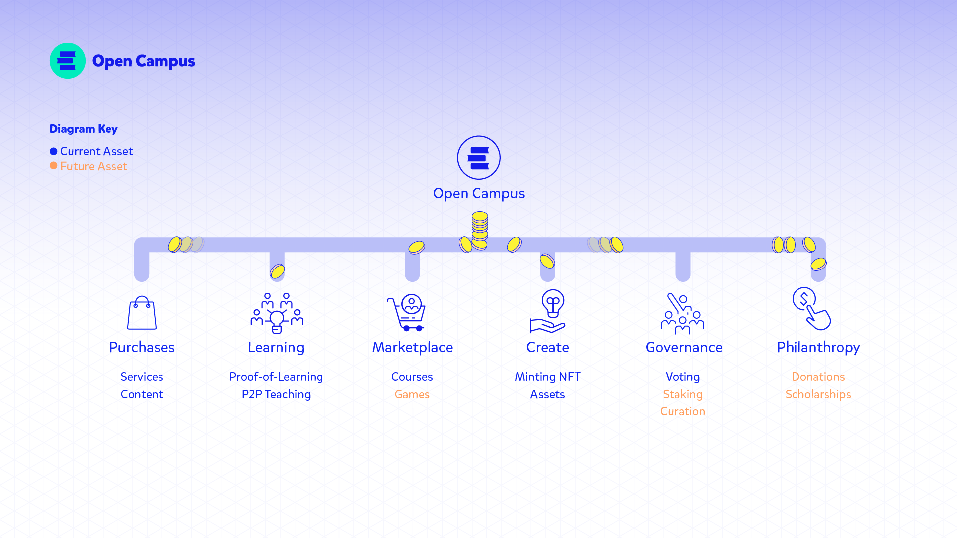 速覽幣安Launchpad項目Open Campus：Animoca Brands旗下公司TinyTap的“鏈改”版