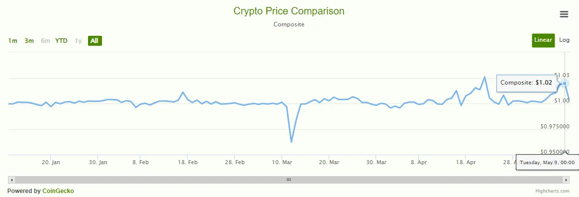 詳解Comdex：如何促進Cosmos上DeFi應用無縫部署？