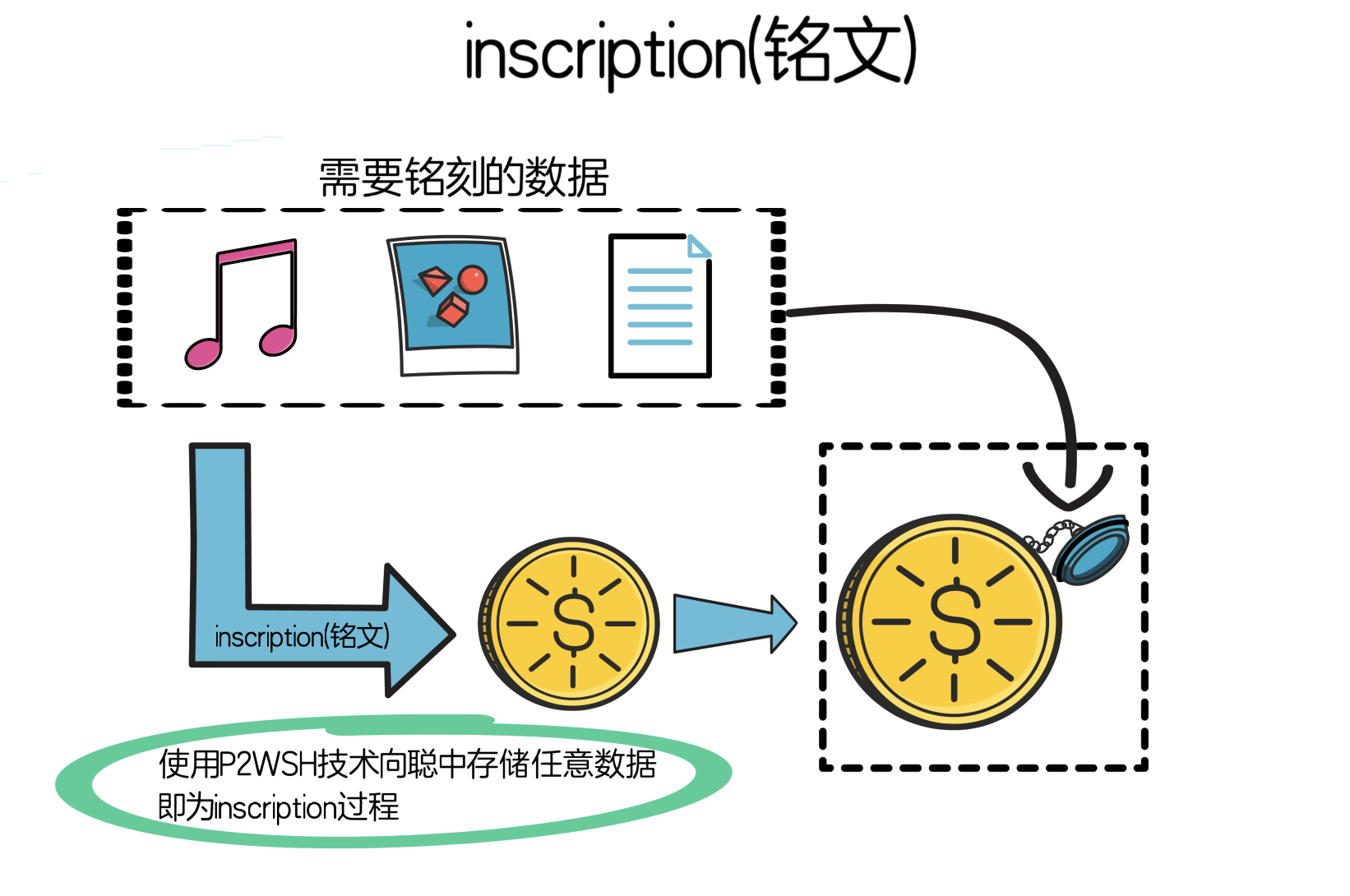 Cregis Research：解讀BRC-20的前世今生