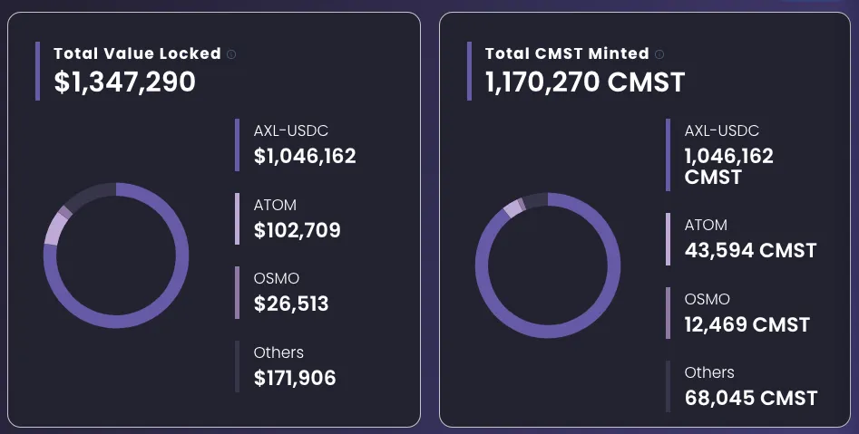 詳解Comdex：如何促進Cosmos上DeFi應用無縫部署？