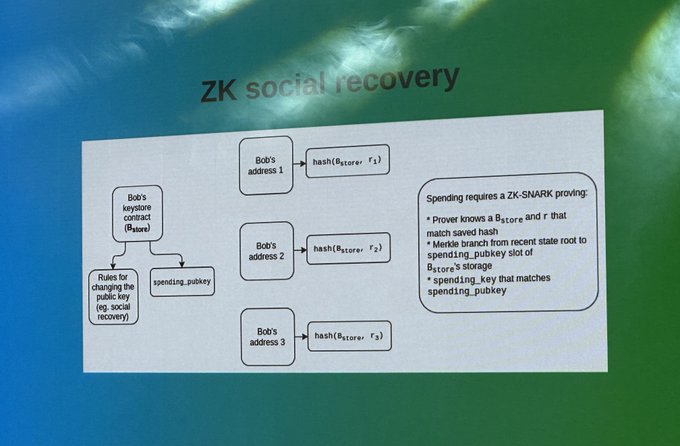 為何Vitalik會認為未來10年zk-SNARK技術跟區塊鏈一樣重要？