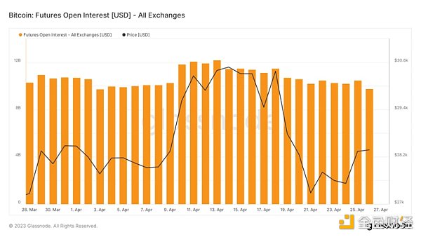 Foresight Ventures市場週報：市場喘息向上，NFT接近觸底