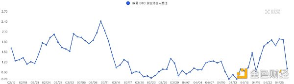 Foresight Ventures市場週報：市場喘息向上，NFT接近觸底