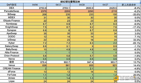 Foresight Ventures市場週報：市場喘息向上，NFT接近觸底