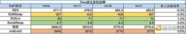 Foresight Ventures市場週報：市場喘息向上，NFT接近觸底