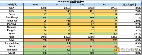 Foresight Ventures市場週報：市場喘息向上，NFT接近觸底