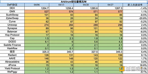 Foresight Ventures市場週報：市場喘息向上，NFT接近觸底