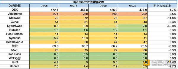 Foresight Ventures市場週報：市場喘息向上，NFT接近觸底