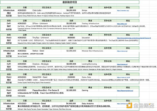 Foresight Ventures市場週報：市場喘息向上，NFT接近觸底