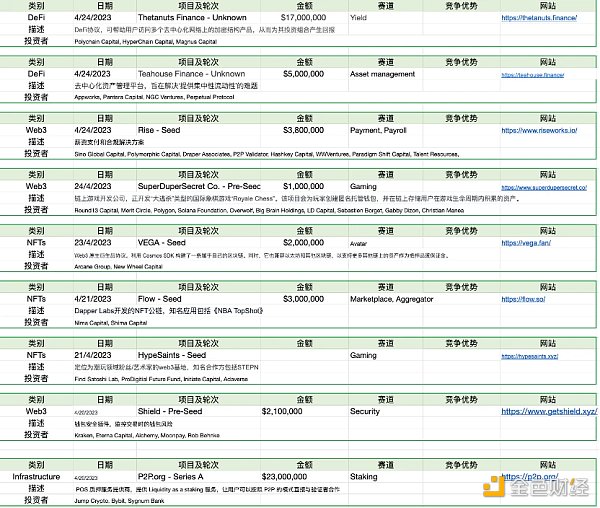 Foresight Ventures市場週報：市場喘息向上，NFT接近觸底