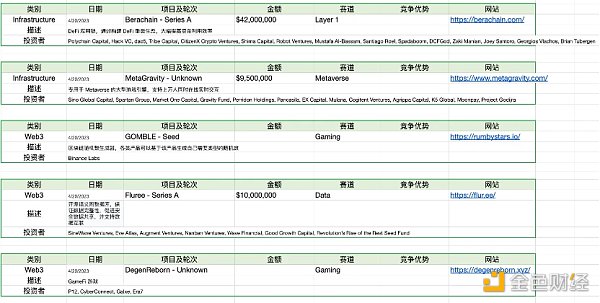 Foresight Ventures市場週報：市場喘息向上，NFT接近觸底