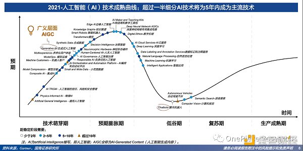 OP Research：Blockchain的AI變局